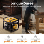Groupe Électrogène Inverter Portable 3500 W Essence 4 Temps 3200 W 230 V 50 Hz Moteur 223 cm³ Réservoir 7,5 L
