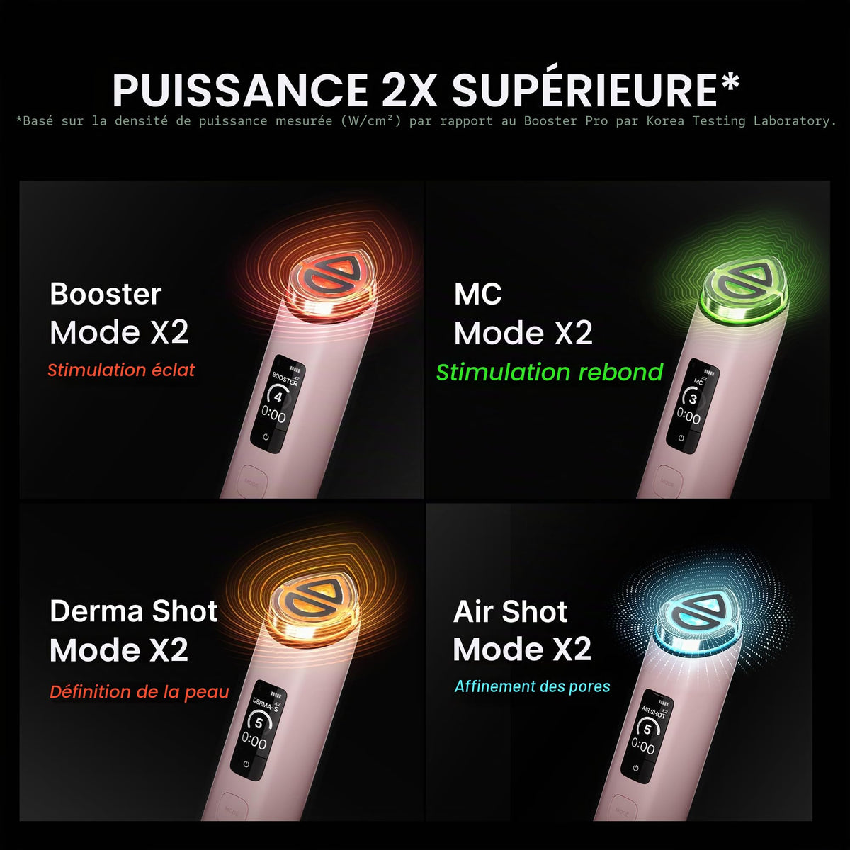 Appareil de Soin Visage 7-en-1 Booster Pro X2 5 V 6 Niveaux d’Intensité Modes Dual et Mask Rose
