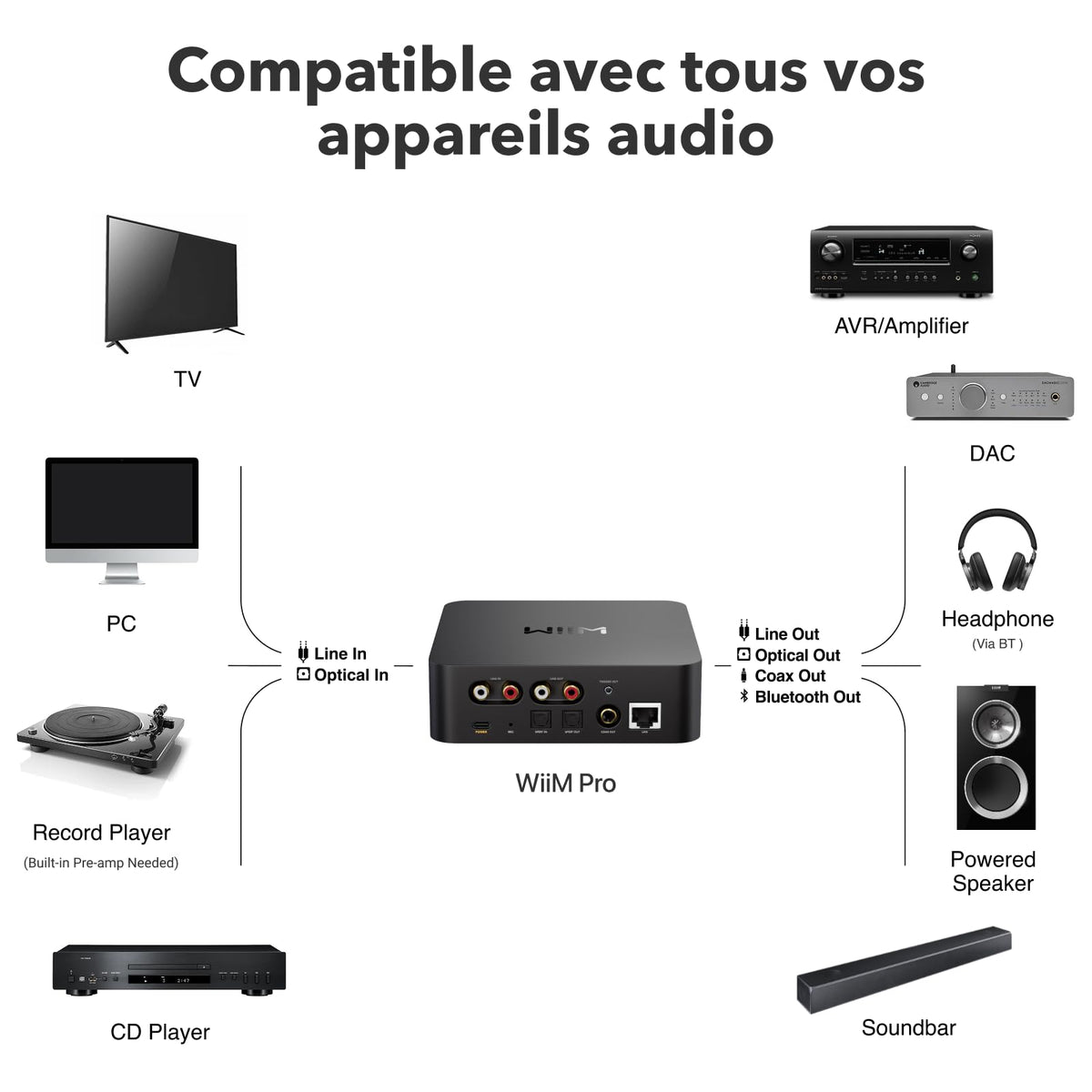 Streamer audio pour chaîne stéréo ASR002 AirPlay 2 Spotify Connect Wi-Fi Bluetooth Ethernet 24 bits 192 kHz