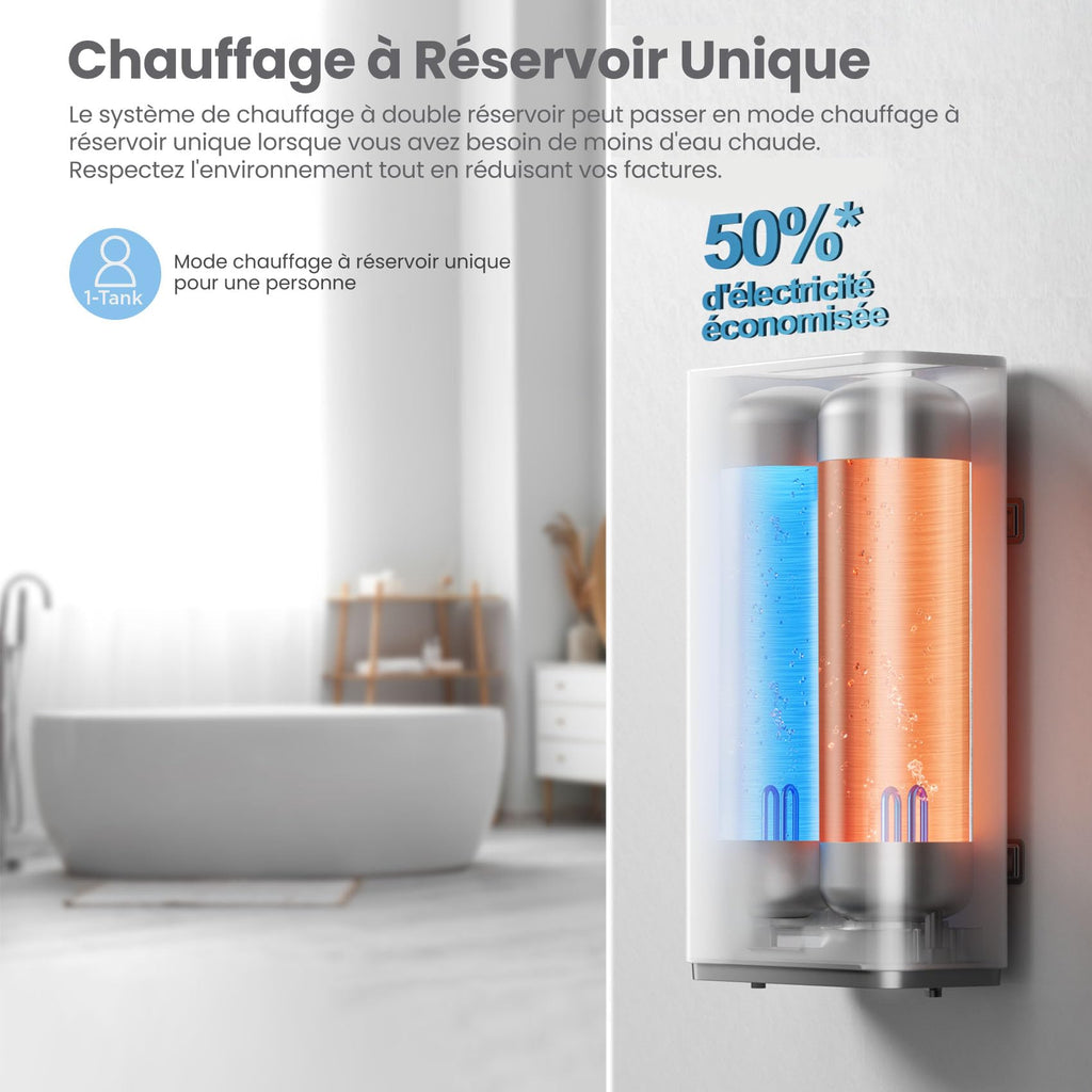Chauffe-eau électrique mural CWH15ED1380EUW 74 L double réservoir 1500 W Wi-Fi commande vocale protection anti-surchauffe