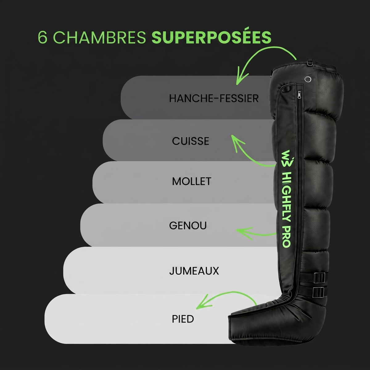 Pantalon de pressothérapie sans fil HighFly Pro 01 6 chambres 0 à 200 mmHg 6 niveaux 5 programmes écran LCD Bluetooth USB-C