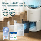 Purificateur d'air Core300S HEPA CADR 240 m³/h contrôle par application capteur de qualité de l'air 50 m² blanc