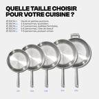 Set de 3 poêles inox 3 plis 18/10 20 26 28 cm induction tous feux four 230°C lave-vaisselle manche inox