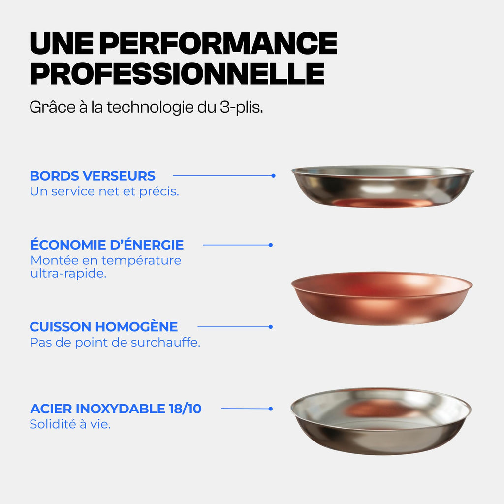 Set de 3 poêles inox 3 plis 18/10 20 26 28 cm induction tous feux four 230°C lave-vaisselle manche inox