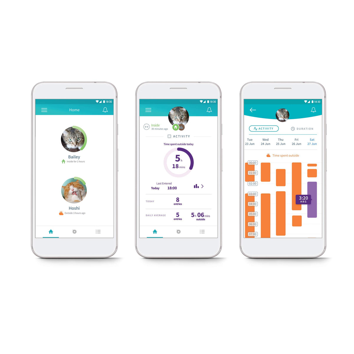 Chatière électronique iDSCFWTB1 avec puce RFID et contrôle par application DualScan avec Hub blanc