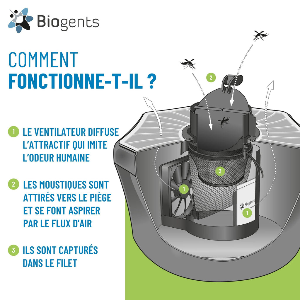 Piège Extérieur Anti-Moustiques Tigres BG-Mosquitaire Season Pack 6 Mois 3 Attractifs Odorants 2 Sacs Collecteurs