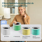 Purificateur d'air Core300S HEPA CADR 240 m³/h contrôle par application capteur de qualité de l'air 50 m² blanc