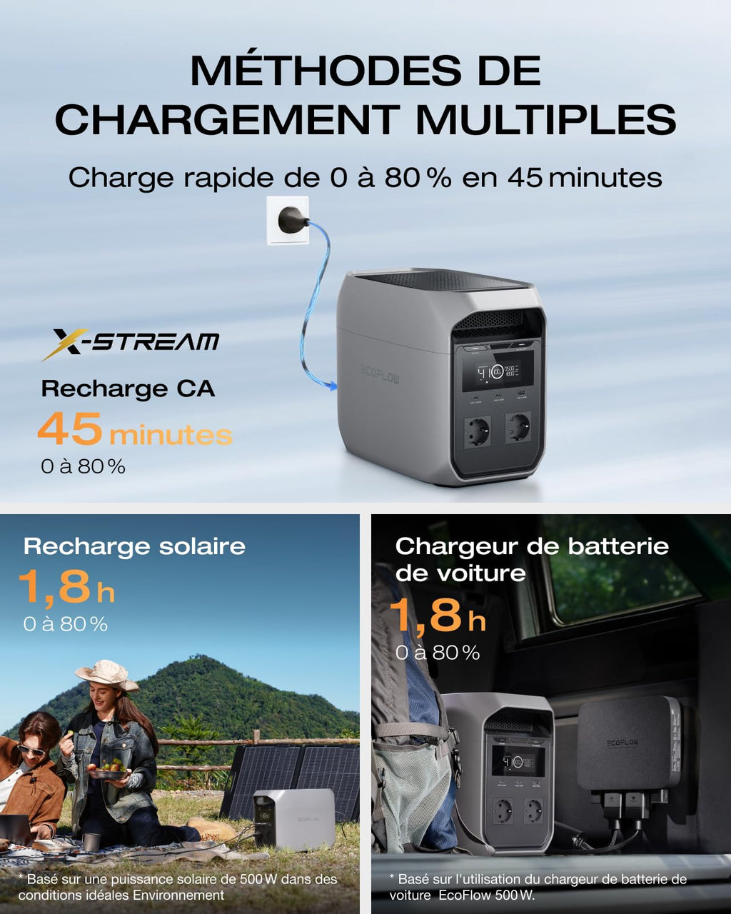 Station électrique portable Delta 3 Classic 1024 Wh batterie LFP 1800 W 3600 W crête charge solaire UPS 10 ms