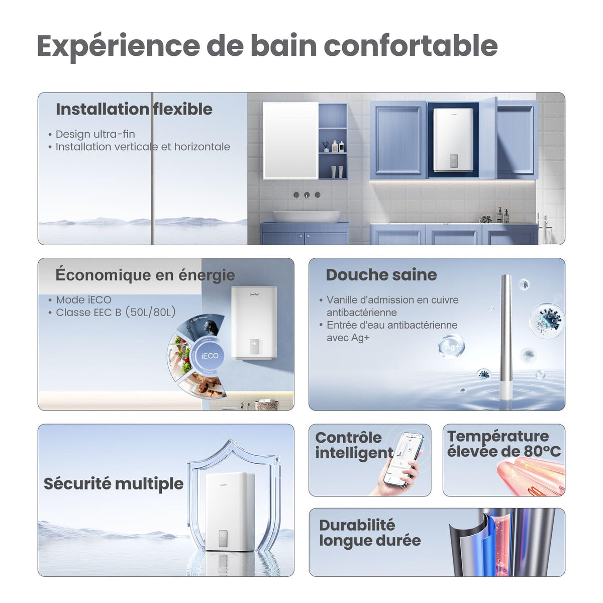 Chauffe-eau électrique mural CWH15ED1380EUW 74 L double réservoir 1500 W Wi-Fi commande vocale protection anti-surchauffe