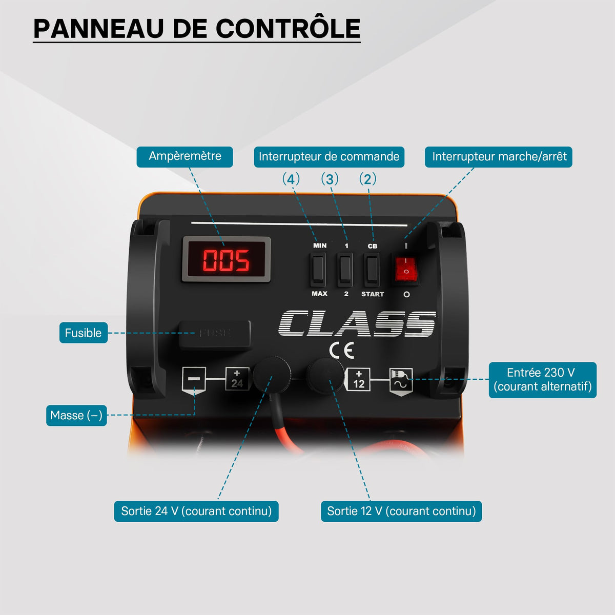 Chargeur de batterie Boost 430 12 V 24 V 75 A pour batteries plomb-acide de 50 à 750 Ah avec aide au démarrage