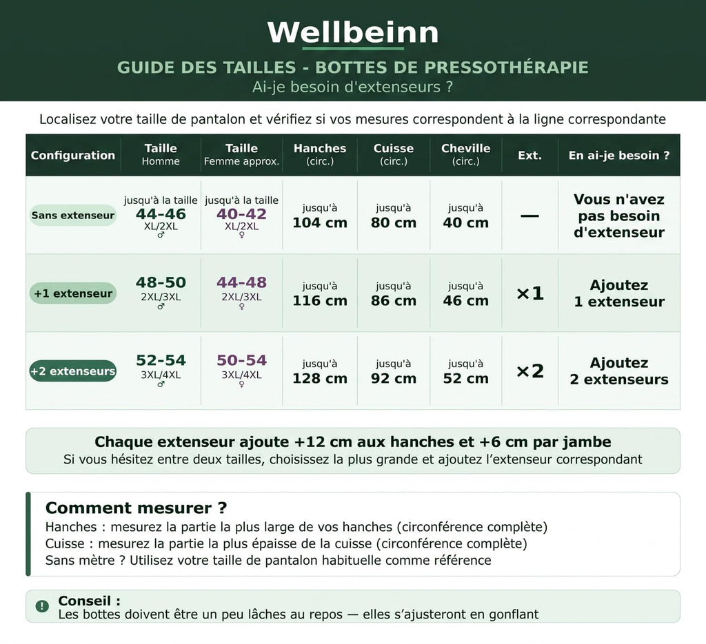 Pantalon de pressothérapie sans fil HighFly Pro 01 6 chambres 0 à 200 mmHg 6 niveaux 5 programmes écran LCD Bluetooth USB-C