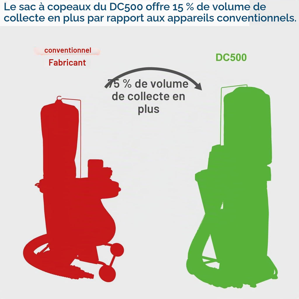 Aspirateur à copeaux de bois DC500 550 W 1150 m³/h sac 75 L filtre à cartouche tuyau 2 m 100 mm