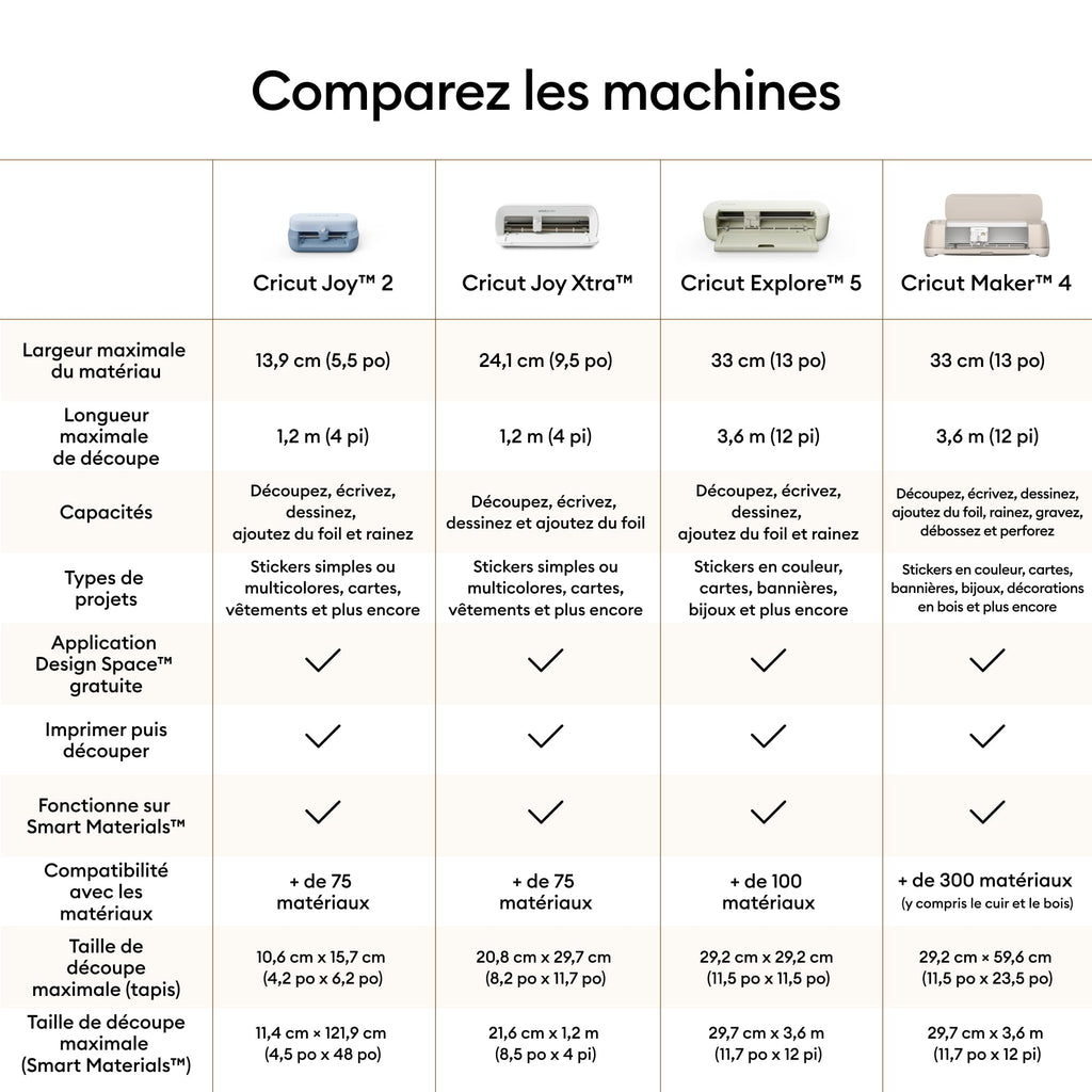 Machine de découpe Explore 5 8003088 Pack avec matériaux 30,5 cm Découpe 100 matériaux Smart Vinyl Smart Iron-On Presse à chaud