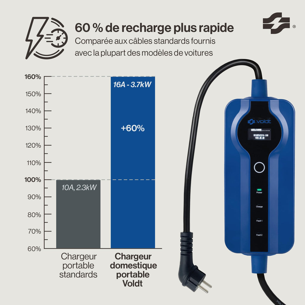 Chargeur pour voiture électrique Type 2 Schuko 3,7 kW monophasé 8-16 A câble 5 m affichage numérique réglable application