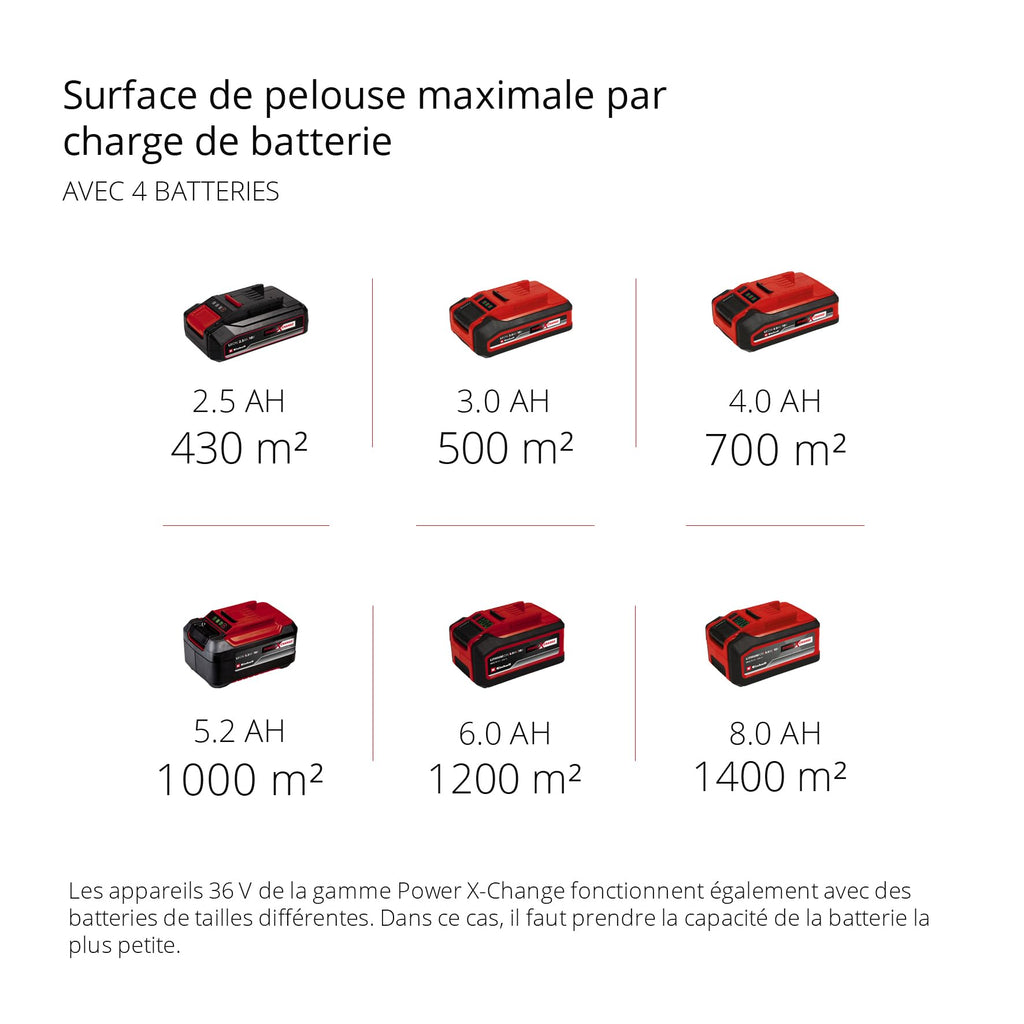 Tondeuse à gazon sans fil GP-CM 36/47 S HW Li 36 V 47 cm autotractée moteur sans charbon 2 batteries 4 Ah 2 chargeurs