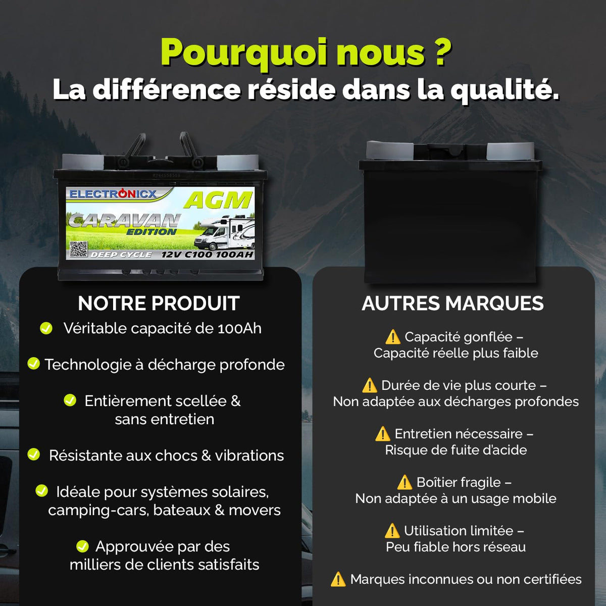 Batterie AGM 12 V 100 Ah Caravan-100AH étanche sans entretien avec borne positive à droite pour caravane et système solaire