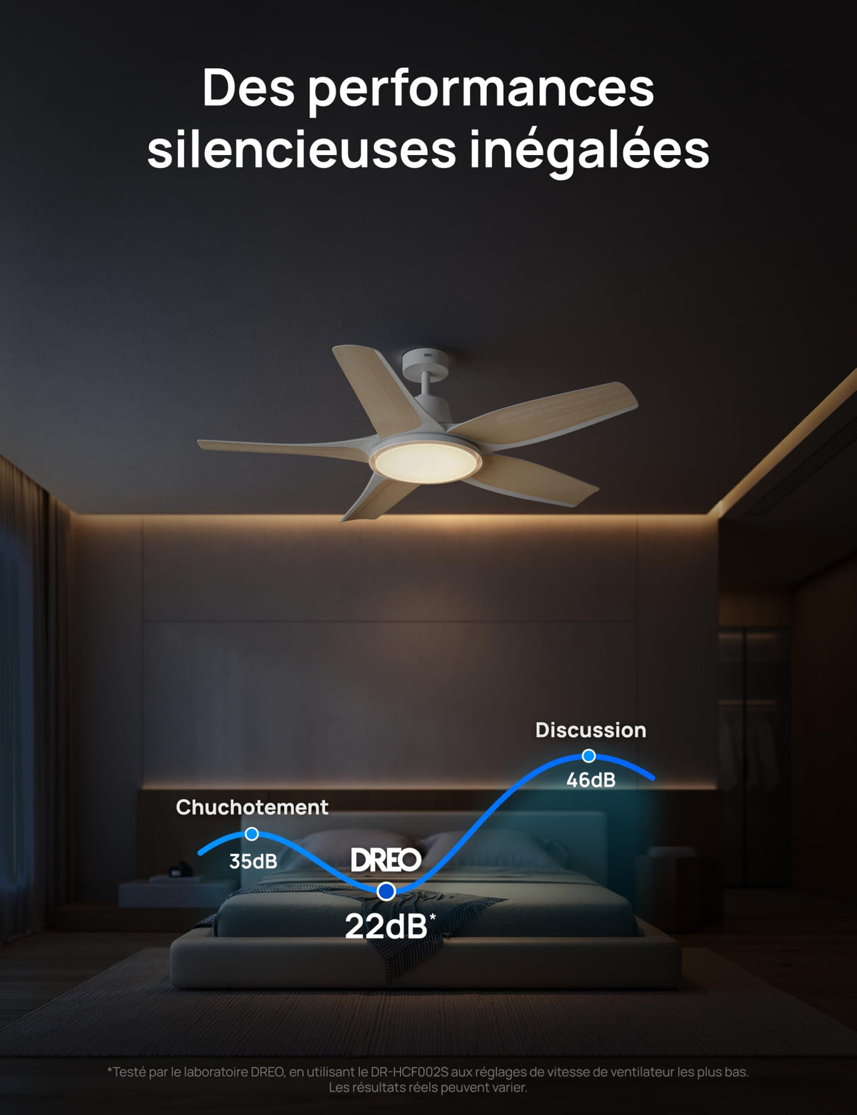Ventilateur de Plafond avec Lumière DR-HCF002S 132 cm 54 W LED Dimmable RGB Wi-Fi 6 Vitesses Moteur CC Blanc