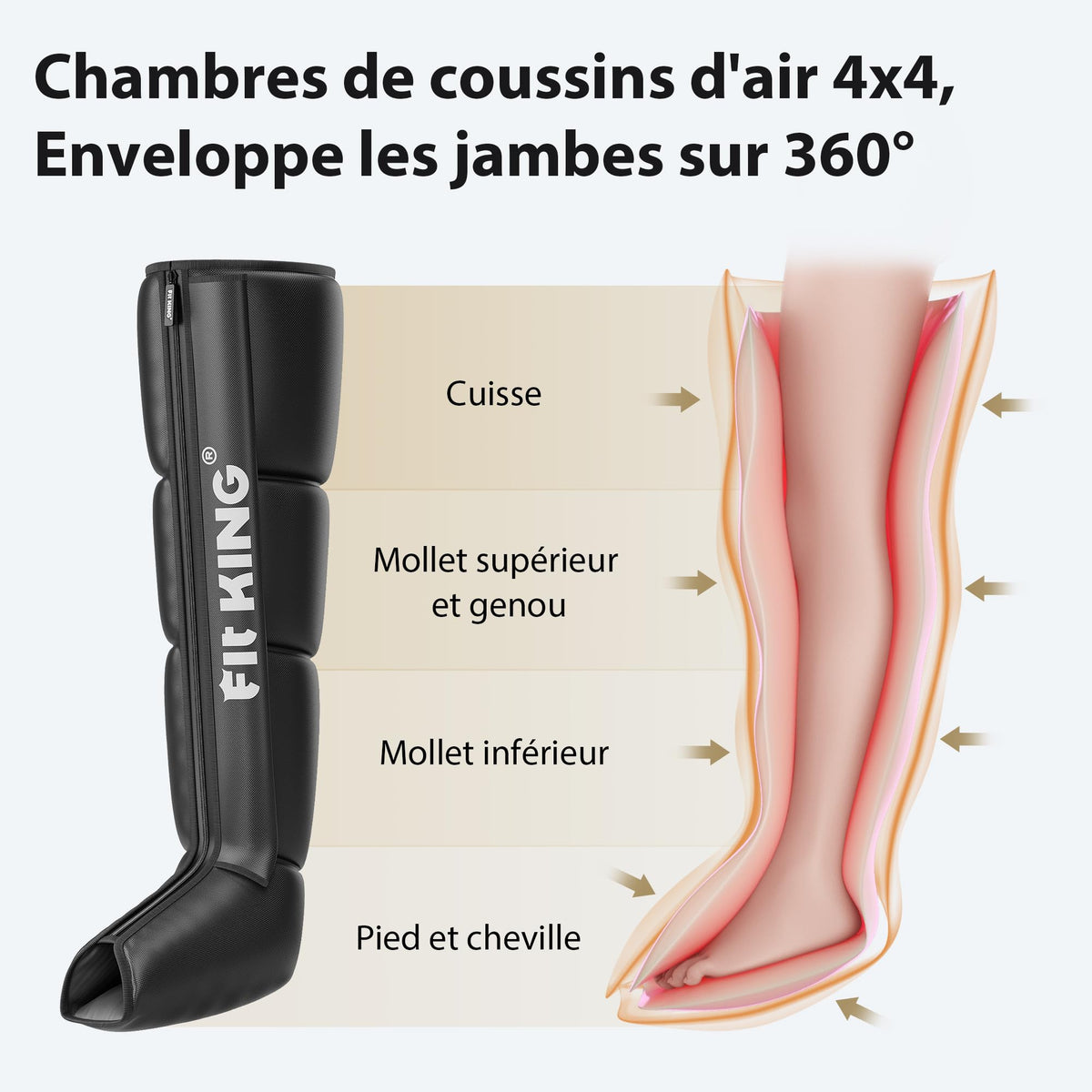 Bottes de pressothérapie pour jambes FT-082A-M taille M 4 chambres 8 niveaux de compression 50 à 120 mmHg écran LCD