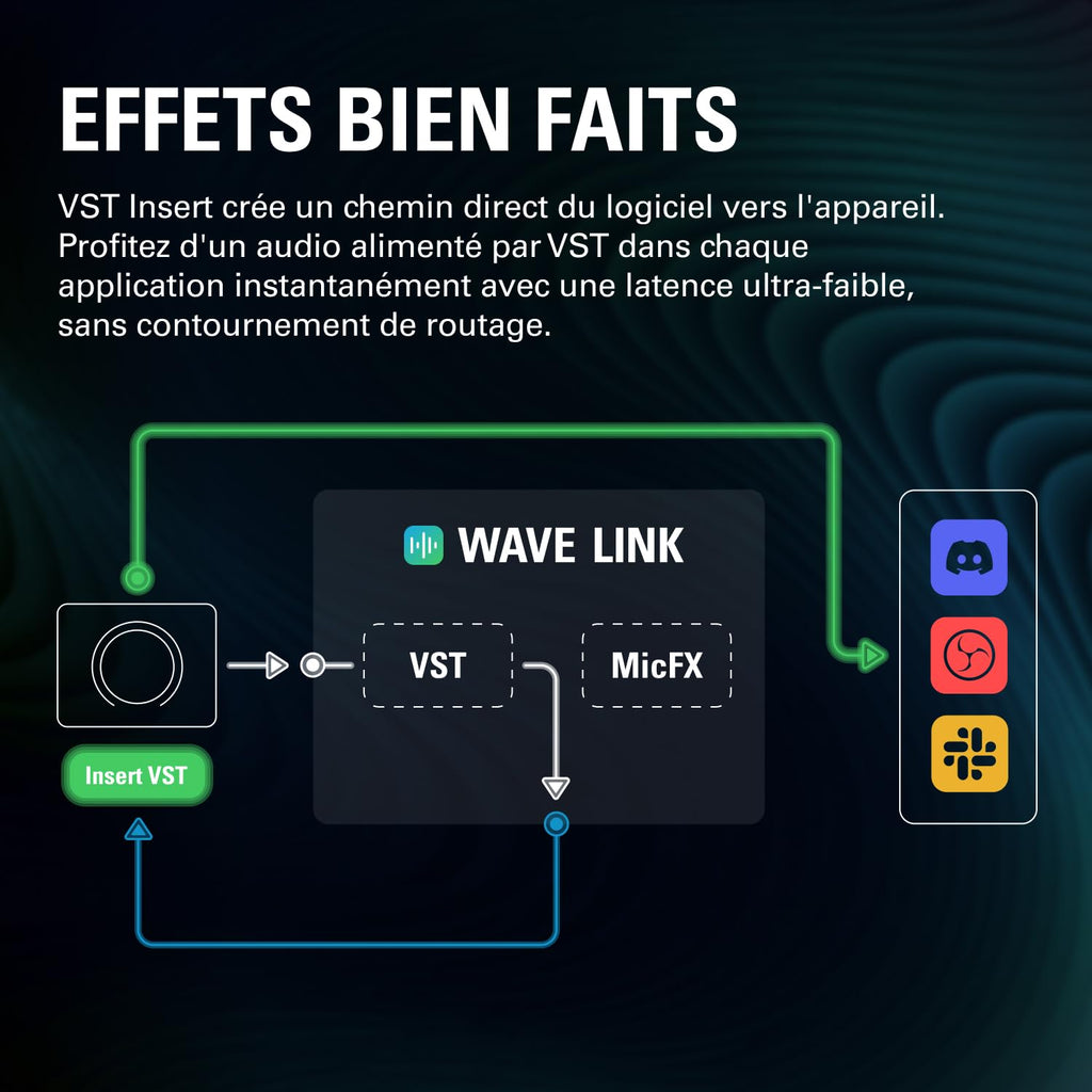 Interface audio USB Wave XLR MK.2 2 canaux entrée XLR gain 80 dB effets DSP 192 kHz Touch Mute contrôle LED USB-C